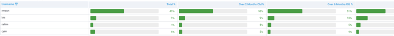 Monitoring and Analytics – File Age Report