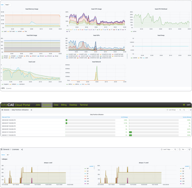 Screenshot 2: Reporting and Analytics: Data-Driven Insights