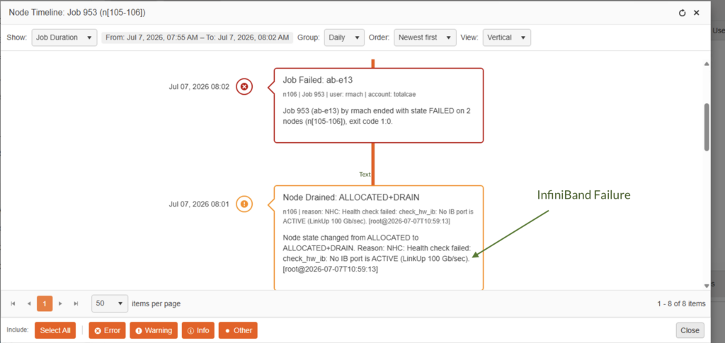 Job Sleuth analysis showing an InfiniBand hardware issue that killed the job