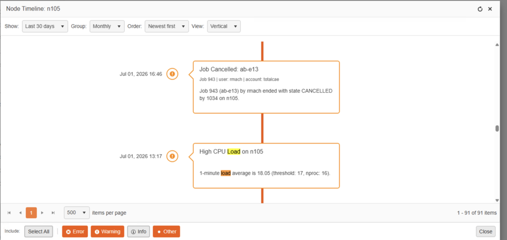 Node Sleuth timeline showing a job impacted by high node load