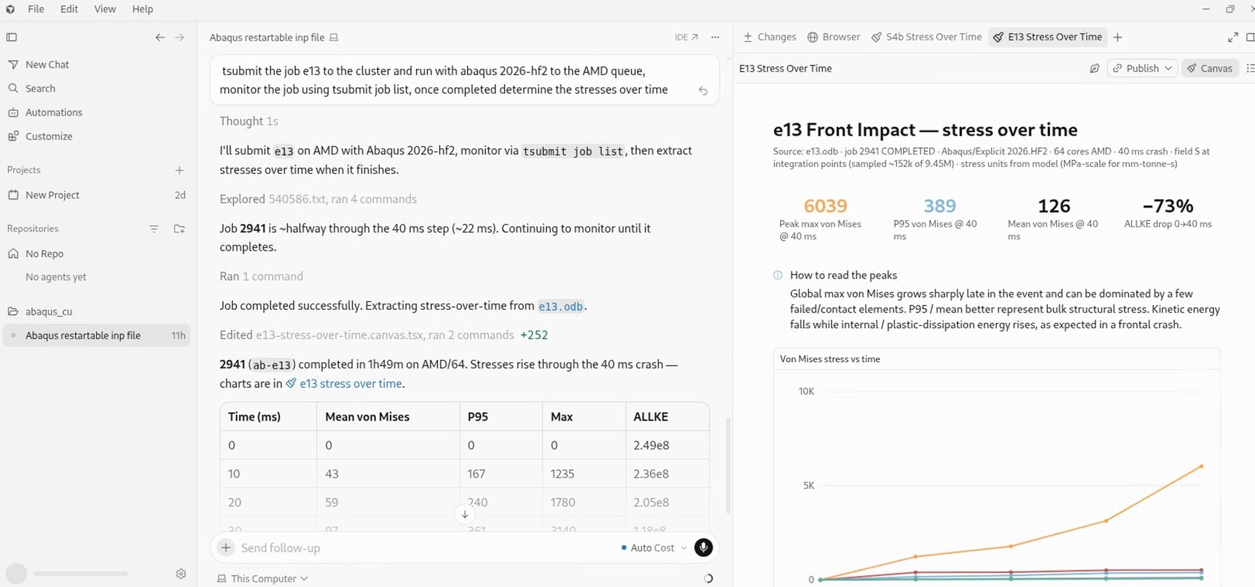 Cursor chat submitting the e13 Abaqus job with tsubmit, monitoring it with tsubmit job list, and charting von Mises stress over time from e13.odb